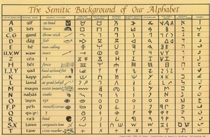 Semitic Alphabet