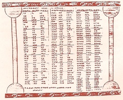 Ge'ez Script